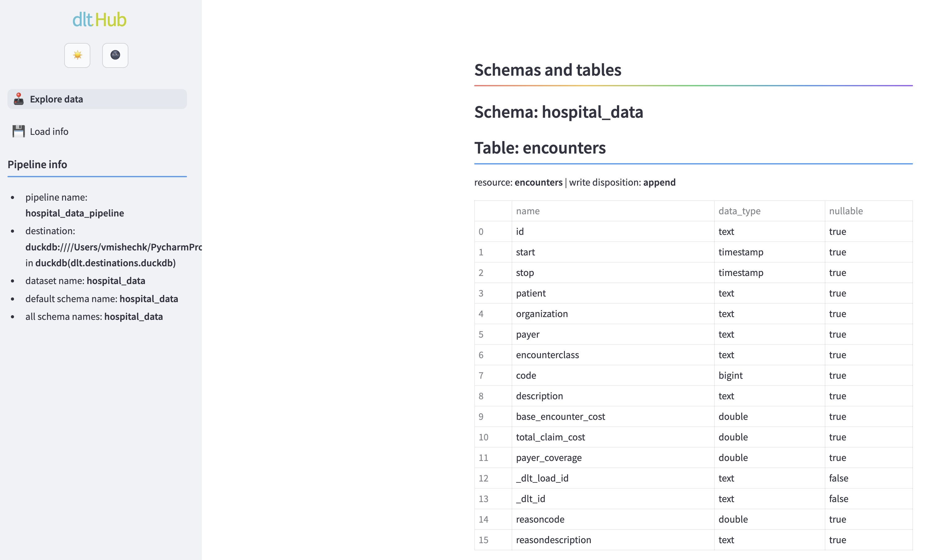 Streamlit Explore data